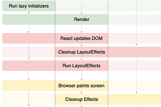 React Native Hook Flow