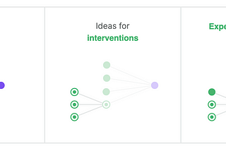 Causal discovery for product analytics