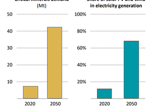 Mining in the Race to Net Zero