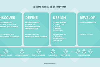 Diagram outlining the optimal product design team structure.