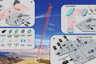 Best of 2017: First Object Teleported from Earth to Orbit