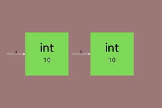 Value type and Reference type in iOS swift. — Warmodroid Blog