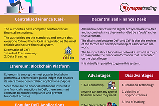 WHAT IS DECENTRALISED FINANCE (DEFI) AND IS IT THE FUTURE OF FINANCE?