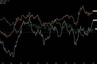 Metals to ourperform ASX in 2023