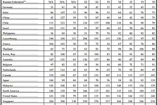 BSE Limited IPO- Positive & Negative factors related to investmentSummary of the business