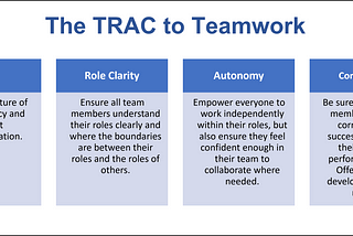 The TRAC to Teamwork