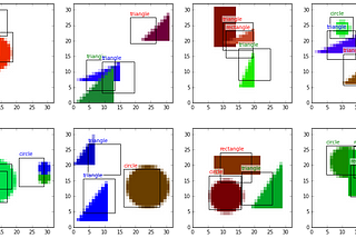 Object detection with neural networks