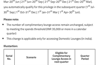 Yes Bank Credit Card Lounge Access Changes