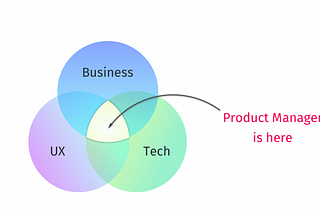 Being a Product Manager in Software Development