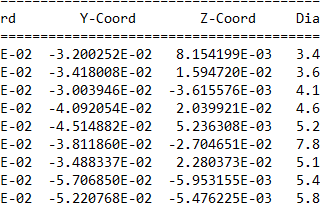 How to import data with titles and plot on a plane ?