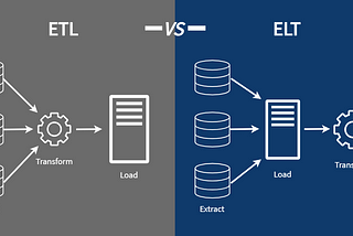 ETL vs ELT- the facts