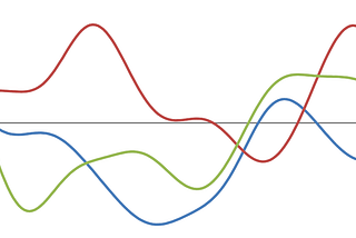 ML Approaches for Time Series