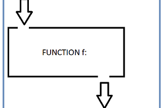 Java 8 built in Functional Interfaces