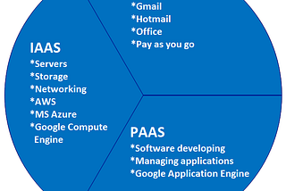 The History of ‘True’ Cloud