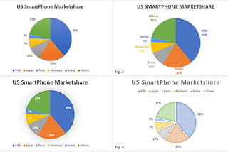 📊Graphics We Live by - Part V: Pie Charts in MS Excel