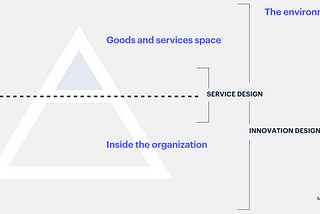 Service Design is not enough. — The Moment