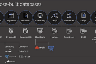 My journey to AWS Solution Architect Exam — Part 36 — Databases in AWS