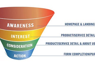 E-Commerce Conversion Optimization Round-up