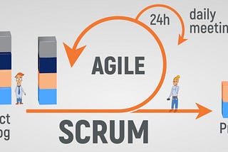 How to work with agile, scrum and project management skills