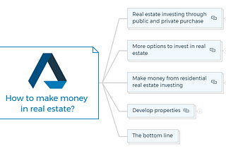 How to make money in real estate