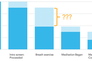 Why Churn Analysis is the Key to Improving Customer Retention