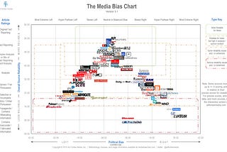 How to understand news—and “news”—in 2020