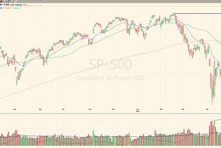 Markets Surge on Soft CPI and Saudi Investment Wave