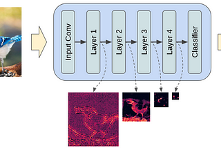 1 in 7 Breast Cancers are Over Diagnosed. What can AI do about it?