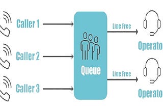 What Is Call Queue And How To Choose A Call Queuing System?