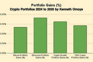 Monthly Crypto Portfolios Report by Kenneth Omoya