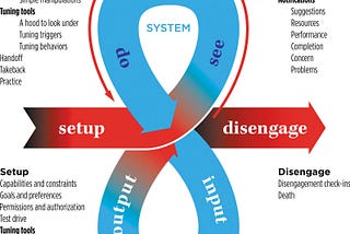 Cliffnotes: Designing Agentive Technology