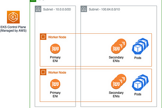 Why is my Amazon EKS pod stuck in the ContainerCreating state with the error “failed to create pod…