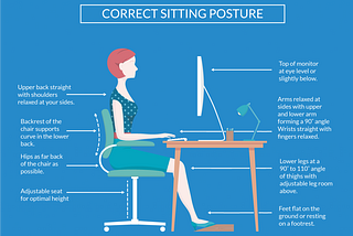What is Ergonomics and Why Is It Important?