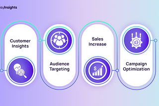 How to Use First-Party Data in Digital Marketing