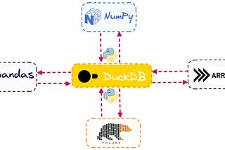 DuckDB Beyond the Hype