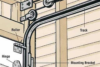 How to Repair a Garage Door