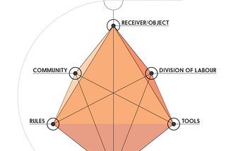 Activity Centred Design