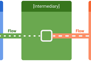 🌊 Flow with Kotlin Flow: Riding the Wave of Asynchronous Programming 🏄‍♂️