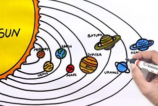 A Guide to Understand Solar System with Diagram