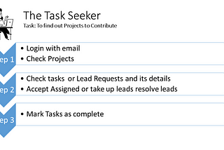 No-Code Project Manager for Non-Profits