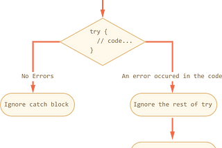 Basics of error handling in Go