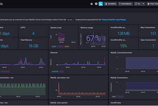 Monitoring in SpringBoot 2.0:  Micrometer + InfluxDB + Chronograf
