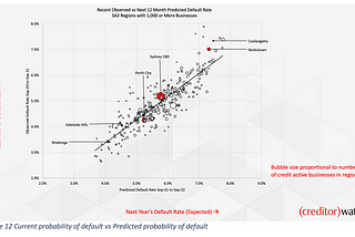 How did we build a model from 700B datapoints to create an economic index