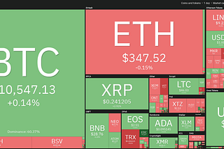 Top 5 cryptocurrencies to watch this week: BTC, ADA, XMR, ATOM, VET