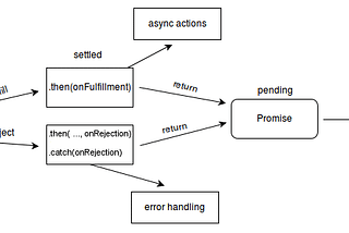 Introducing Promises in JavaScript