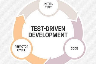 Test Driven Development