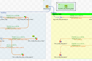 Understanding Data Pipeline Integration and Business Intelligence