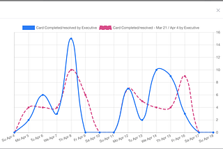 Insights — Now In Near Real Time | Peoplelogic.ai