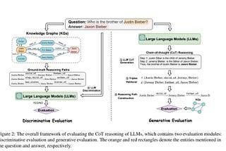 Really helpful to knowledge graph for reasoning and improving LLM performance?