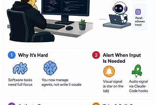How to Effectively Run Many Claude Code Sessions in Parallel